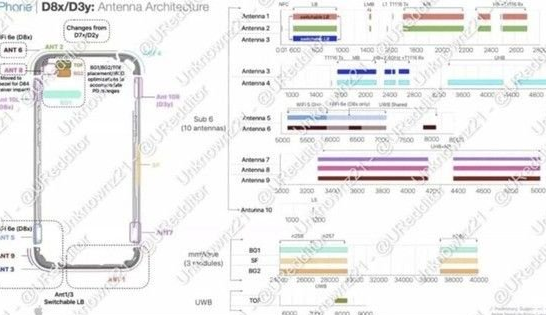 建始苹果15维修中心分享iPhone15系列配置怎么样